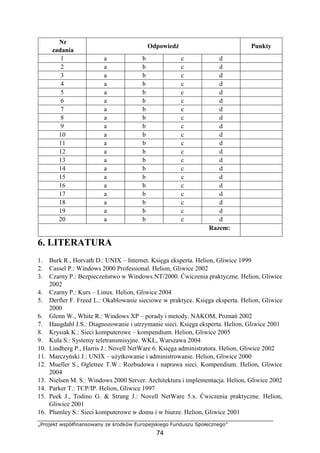 „Projekt współfinansowany ze środków Europejskiego Funduszu Społecznego”
74
Nr
zadania
Odpowiedź Punkty
1 a b c d
2 a b c d
3 a b c d
4 a b c d
5 a b c d
6 a b c d
7 a b c d
8 a b c d
9 a b c d
10 a b c d
11 a b c d
12 a b c d
13 a b c d
14 a b c d
15 a b c d
16 a b c d
17 a b c d
18 a b c d
19 a b c d
20 a b c d
Razem:
6. LITERATURA
1. Burk R., Horvath D.: UNIX – Internet. Księga eksperta. Helion, Gliwice 1999
2. Cassel P.: Windows 2000 Professional. Helion, Gliwice 2002
3. Czarny P.: Bezpieczeństwo w Windows NT/2000. Ćwiczenia praktyczne. Helion, Gliwice
2002
4. Czarny P.: Kurs – Linux. Helion, Gliwice 2004
5. Derfler F. Freed L.: Okablowanie sieciowe w praktyce. Księga eksperta. Helion, Gliwice
2000
6. Glenn W., White R.: Windows XP – porady i metody. NAKOM, Poznań 2002
7. Haugdahl J.S.: Diagnozowanie i utrzymanie sieci. Księga eksperta. Helion, Gliwice 2001
8. Krysiak K.: Sieci komputerowe – kompendium. Helion, Gliwice 2005
9. Kula S.: Systemy teletransmisyjne. WKŁ, Warszawa 2004
10. Lindberg P., Harris J.: Novell NetWare 6. Księga administratora. Helion, Gliwice 2002
11. Marczyński J.: UNIX – użytkowanie i administrowanie. Helion, Gliwice 2000
12. Mueller S., Ogletree T.W.: Rozbudowa i naprawa sieci. Kompendium. Helion, Gliwice
2004
13. Nielsen M. S.: Windows 2000 Server. Architektura i implementacja. Helion, Gliwice 2002
14. Parker T.: TCP/IP. Helion, Gliwice 1997
15. Peek J., Todino G. & Strang J.: Novell NetWare 5.x. Ćwiczenia praktyczne. Helion,
Gliwice 2001
16. Plumley S.: Sieci komputerowe w domu i w biurze. Helion, Gliwice 2001
 
