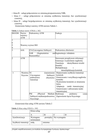 „Projekt współfinansowany ze środków Europejskiego Funduszu Społecznego”
37
− klasa B – usługi połączeniowe ze zmienną przepustowością VBR,
− klasa C – usługi połączeniowe ze zmienną szybkością transmisji, bez synchronizacji
czasowej,
− klasa D – usługi bezpołączeniowe ze zmienną szybkością transmisji, bez synchronizacji
czasowej.
Zestawienie funkcji warstwy ATM zawiera Tabela 1.
Tabela. 1. Funkcje warstw ATM [8, s. 382]
ISO/OSI Nazwa
warstwy
ATM
Podwarstwy ATM Funkcje
7
6
5
4
Warstwy wyższe ISO
3 AAL CS (Convergence Sublayer) Podwarstwa zbieżności
SAR (Segmentation and
Reassembly)
Segmentacja i składanie
2 ATM Sterowanie przepływem informacji
Generacja i wydzielanie nagłówka
Translacja identyfikatora ścieżki
(kanału)
Multipleksacja i
demultipleksacja komórek
1 Warstwa
fizyczna
TC (
Cinvergence
podwarstwa
transmisji
Transmission
Sublayer)
zbieżności
Dopasowanie szybkości transmisji
komórek
Generowanie i weryfikacja nagłówka
komórki
Wydzielenie komórek ze strumienia
bitów
Adaptacja ramki transmisyjnej
Generowanie i odtwarzanie ramki
transmisyjnej
PM (Physical
Sublayer) medium
fizycznego
Medium
podwarstwa
Realizacja podstawy czasu
Zapewnienie łącza fizycznego
Zestawienie klas usług ATM zawiera Tabela 2
Tabela. 2. Klasy usług ATM [8, s. 382]
Klasa usług
A B C D
Synchronizacja Wymagana pomiędzy
terminalami
Nie wymagana
Szybkość transmisji stałą zmienna
 