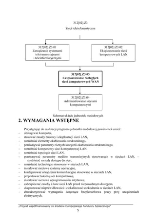 „Projekt współfinansowany ze środków Europejskiego Funduszu Społecznego”
5
312[02].Z3
2. WYMAGANIA WSTĘPNE
Przystępując do realizacji programu jednostki modułowej powinieneś umieć:
– obsługiwać komputer,
– stosować zasady budowy i eksploatacji sieci LAN,
– rozróżniać elementy okablowania strukturalnego,
– porównywać parametry różnych kategorii okablowania strukturalnego,
– rozróżniać komponenty sieci komputerowej LAN,
– rozróżniać topologie sieci LAN,
– porównywać parametry mediów transmisyjnych stosowanych w sieciach LAN, –
rozróżniać metody dostępu do sieci,
– rozróżniać technologie stosowane w sieciach LAN,
– instalować sieciowe systemy operacyjne,
– konfigurować urządzenia komunikacyjne stosowane w sieciach LAN,
– projektować lokalną sieć komputerową,
– instalować sieciowe oprogramowanie użytkowe,
– zabezpieczać zasoby i dane sieci LAN przed niepowołanym dostępem,
– diagnozować nieprawidłowości i zlokalizować uszkodzenia w sieciach LAN,
– charakteryzować wymagania dotyczące bezpieczeństwa pracy przy urządzeniach
elektrycznych,
Schemat układu jednostek modułowych
312[02].Z3.01
Zarządzanie systemami
teletransmisyjnymi
i teleinformatycznymi
312[02].Z3.02
Eksploatowanie sieci
komputerowych LAN
Sieci teleinformatyczne
312[02].Z3.03
Eksploatowanie rozległych
sieci komputerowych WAN
312[02].Z3.04
Administrowanie sieciami
komputerowymi
 