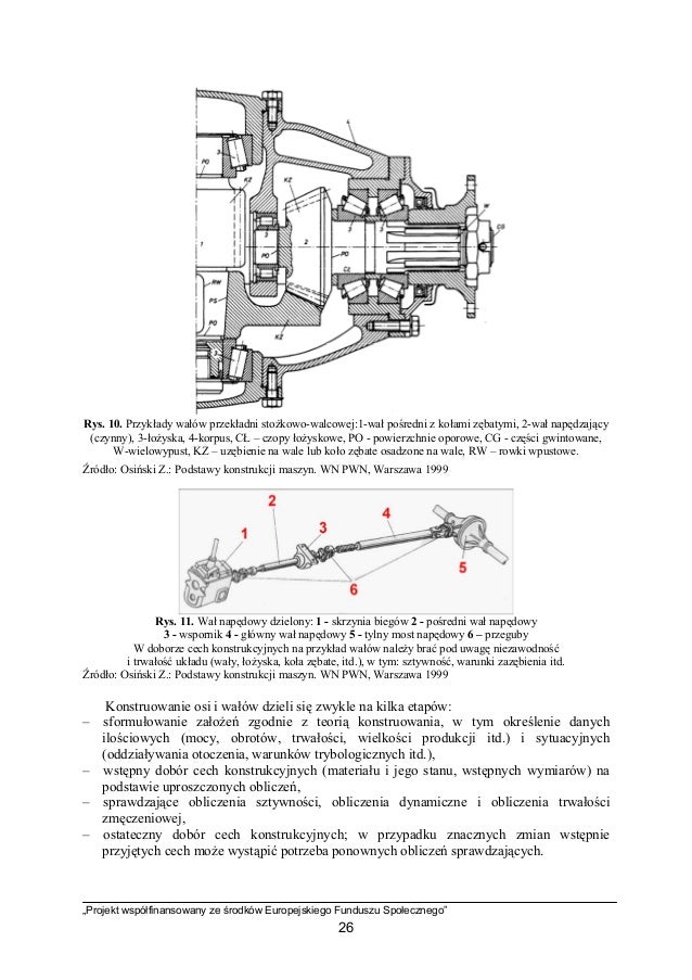 19 Projektowanie Podzespołów Osi I Wałów
