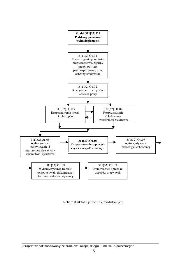 Techniktechnologiidrewna 31132 O105u