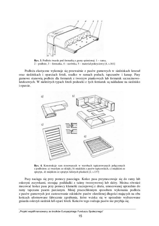 Technologia tapicerstwa Technologia tapicerstwa