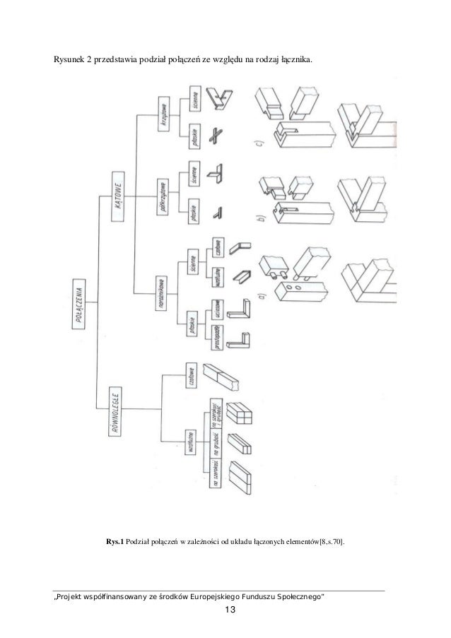 Techniktechnologiidrewna 31132 Z602u