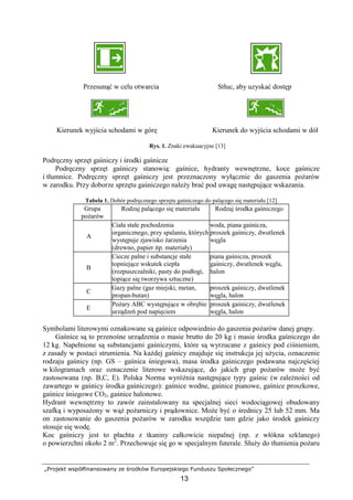 „Projekt współfinansowany ze środków Europejskiego Funduszu Społecznego”
13
Przesunąć w celu otwarcia Stłuc, aby uzyskać dostęp
Kierunek wyjścia schodami w górę Kierunek do wyjścia schodami w dół
Rys. 1. Znaki ewakuacyjne [13]
Podręczny sprzęt gaśniczy i środki gaśnicze
Podręczny sprzęt gaśniczy stanowią: gaśnice, hydranty wewnętrzne, koce gaśnicze
i tłumnice. Podręczny sprzęt gaśniczy jest przeznaczony wyłącznie do gaszenia poŜarów
w zarodku. Przy doborze sprzętu gaśniczego naleŜy brać pod uwagę następujące wskazania.
Tabela 1. Dobór podręcznego sprzętu gaśniczego do palącego się materiału [12]
Grupa
poŜarów
Rodzaj palącego się materiału Rodzaj środka gaśniczego
A
Ciała stałe pochodzenia
organicznego, przy spalaniu, których
występuje zjawisko Ŝarzenia
(drewno, papier itp. materiały)
woda, piana gaśnicza,
proszek gaśniczy, dwutlenek
węgla
B
Ciecze palne i substancje stałe
topniejące wskutek ciepła
(rozpuszczalniki, pasty do podłogi,
topiące się tworzywa sztuczne)
piana gaśnicza, proszek
gaśniczy, dwutlenek węgla,
halon
C
Gazy palne (gaz miejski, metan,
propan-butan)
proszek gaśniczy, dwutlenek
węgla, halon
E
PoŜary ABC występujące w obrębie
urządzeń pod napięciem
proszek gaśniczy, dwutlenek
węgla, halon
Symbolami literowymi oznakowane są gaśnice odpowiednio do gaszenia poŜarów danej grupy.
Gaśnice są to przenośne urządzenia o masie brutto do 20 kg i masie środka gaśniczego do
12 kg. Napełnione są substancjami gaśniczymi, które są wyrzucane z gaśnicy pod ciśnieniem,
z zasady w postaci strumienia. Na kaŜdej gaśnicy znajduje się instrukcja jej uŜycia, oznaczenie
rodzaju gaśnicy (np. GS – gaśnica śniegowa), masa środka gaśniczego podawana najczęściej
w kilogramach oraz oznaczenie literowe wskazujące, do jakich grup poŜarów moŜe być
zastosowana (np. B,C, E). Polska Norma wyróŜnia następujące typy gaśnic (w zaleŜności od
zawartego w gaśnicy środka gaśniczego): gaśnice wodne, gaśnice pianowe, gaśnice proszkowe,
gaśnice śniegowe CO2, gaśnice halonowe.
Hydrant wewnętrzny to zawór zainstalowany na specjalnej sieci wodociągowej obudowany
szafką i wyposaŜony w wąŜ poŜarniczy i prądownice. MoŜe być o średnicy 25 lub 52 mm. Ma
on zastosowanie do gaszenia poŜarów w zarodku wszędzie tam gdzie jako środek gaśniczy
stosuje się wodę.
Koc gaśniczy jest to płachta z tkaniny całkowicie niepalnej (np. z włókna szklanego)
o powierzchni około 2 m2
. Przechowuje się go w specjalnym futerale. SłuŜy do tłumienia poŜaru
 
