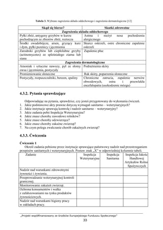 „Projekt współfinansowany ze środków Europejskiego Funduszu Społecznego”
33
Tabela 3. Wybrane zagroŜenia układu oddechowego i zagroŜenia dermatologiczne [12]
Skąd się bierze? Skutki zdrowotne
ZagroŜenia układu oddechowego
Pyłki zbóŜ, antygeny grzybów w kurzu
pochodzącym ze zbiorów zbóŜ, roztocza
Astma i nieŜyt nosa pochodzenia
alergicznego
Środki owadobójcze, arsen, gryzący kurz
i dym, pyłki pszenicy i jęczmienia
Skurcz oskrzeli, ostre chroniczne zapalenie
oskrzeli
Zarodniki grzybów lub ciepłolubne grzyby
(actinomycetes) ze spleśniałego ziarna lub
siana
Zapalenie płuc
ZagroŜenia dermatologiczne
Amoniak i sztuczne nawozy, pył ze słomy
owsa i jęczmienia, pestycydy
PodraŜnienia skóry
Promieniowanie słoneczne Rak skóry, poparzenia słoneczne
Pestycydy, rozpuszczalniki, benzen, spaliny Chroniczne zatrucia, zapalenie nerwów
obwodowych, ostra i przewlekła
encefalopatia (uszkodzenie mózgu)
4.3.2. Pytania sprawdzające
Odpowiadając na pytania, sprawdzisz, czy jesteś przygotowany do wykonania ćwiczeń.
1. Jakie podstawowe akty prawne dotyczą wymagań sanitarno – weterynaryjnych?
2. Jakie instytucje sprawują kontrolę i nadzór sanitarno – weterynaryjny?
3. Jakie zadania pełni Inspekcja Weterynaryjna?
4. Jakie znasz choroby zawodowe rolników?
5. Jakie znasz choroby odzwierzęce?
6. Jakie znasz choroby zakaźne zwierząt?
7. Na czym polega zwalczanie chorób zakaźnych zwierząt?
4.3.3. Ćwiczenia
Ćwiczenie 1
Określ zadania pełnione przez instytucje sprawujące państwowy nadzór nad przestrzeganiem
przepisów sanitarnych i weterynaryjnych. Postaw znak „X” w odpowiedniej kolumnie tabeli.
Zadanie Inspekcja
Weterynaryjna
Inspekcja
Sanitarna
Inspekcja Jakości
Handlowej
Artykułów Rolno-
SpoŜywczych
Nadzór nad warunkami zdrowotnymi
Ŝywności i Ŝywienia.
Przeprowadzanie weterynaryjnej kontroli
granicznej.
Monitorowanie zakaŜeń zwierząt.
Ochrona konsumentów i walka
z zafałszowaniami na rynku produktów
Ŝywnościowych.
Nadzór nad warunkami higieny pracy
w zakładach pracy.
 