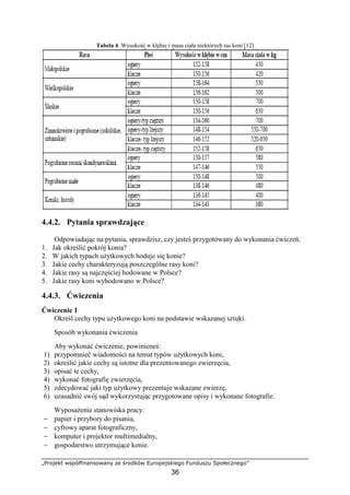 „Projekt współfinansowany ze środków Europejskiego Funduszu Społecznego”
36
Tabela 4. Wysokość w kłębie i masa ciała niektórych ras koni [12]
4.4.2. Pytania sprawdzające
Odpowiadając na pytania, sprawdzisz, czy jesteś przygotowany do wykonania ćwiczeń.
1. Jak określić pokrój konia?
2. W jakich typach uŜytkowych hoduje się konie?
3. Jakie cechy charakteryzują poszczególne rasy koni?
4. Jakie rasy są najczęściej hodowane w Polsce?
5. Jakie rasy koni wyhodowano w Polsce?
4.4.3. Ćwiczenia
Ćwiczenie 1
Określ cechy typu uŜytkowego koni na podstawie wskazanej sztuki.
Sposób wykonania ćwiczenia
Aby wykonać ćwiczenie, powinieneś:
1) przypomnieć wiadomości na temat typów uŜytkowych koni,
2) określić jakie cechy są istotne dla prezentowanego zwierzęcia,
3) opisać te cechy,
4) wykonać fotografię zwierzęcia,
5) zdecydować jaki typ uŜytkowy prezentuje wskazane zwierzę,
6) uzasadnić swój sąd wykorzystując przygotowane opisy i wykonane fotografie.
WyposaŜenie stanowiska pracy:
− papier i przybory do pisania,
− cyfrowy aparat fotograficzny,
− komputer i projektor multimedialny,
− gospodarstwo utrzymujące konie.
 