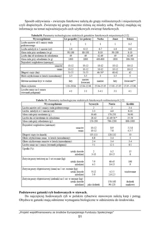„Projekt współfinansowany ze środków Europejskiego Funduszu Społecznego”
51
Sposób odŜywiania - zwierzęta futerkowe naleŜą do grupy roślinoŜernych i mięsoŜernych
czyli drapieŜnych. Zwierzęta tej grupy znacznie róŜnią się miedzy sobą. PoniŜej znajdują się
informacje na temat najwaŜniejszych cech uŜytkowych zwierząt futerkowych.
Tabela10. Parametry technologiczne niektórych gatunków futerkowych mięsoŜernych [12]
Tabela 11. Parametry technologiczne niektórych futerkowych roślinoŜernych [12]
Podstawowe gatunki ryb hodowanych w stawach.
Do najczęściej hodowanych ryb w polskim rybactwie stawowym naleŜą karp i pstrąg.
Obydwa te gatunki mają odmienne wymagania biologiczne w odniesieniu do środowiska.
 