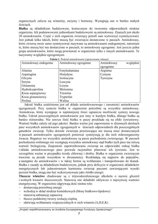 „Projekt współfinansowany ze środków Europejskiego Funduszu Społecznego”
7
organicznych zalicza się witaminy, enzymy i hormony. Występują one w bardzo małych
ilościach.
Białka są składnikiem budulcowym, koniecznym do tworzenia odpowiednich struktur
organizmu. Ich podstawowymi jednostkami budulcowymi są aminokwasy. Znanych jest około
20 aminokwasów. Część z nich organizm zwierzęcy potrafi sam wytworzyć (syntetyzować).
Jest jednak kilka takich, które muszą być zwierzęciu dostarczone w paszach. Aminokwasy,
które zwierzę moŜe samo syntetyzować nazywane są aminokwasami endogennymi, natomiast
te, które muszą być mu dostarczone w paszach, to aminokwasy egzogenne. Jest jeszcze jedna
grupa aminokwasów, które mogą powstawać w organizmie tylko z innych aminokwasów. Te
nazywamy względnie egzogennymi.
Tabela 1. Podział aminokwasów [opracowanie własne]
Aminokwasy endogenne Aminokwasy egzogenne Aminokwasy względnie
egzogenne
Alanina
Asparagina
Glicyna
Seryna
Glutamina
Hydroksyprolina
Kwas asparginowy
Kwas glutaminowy
Prolina
Fenyloalaniana
Histydyna
Izoleucyna
Leucyna
Lizyna
Metionina
Treonina
Tryptofan
Walina
Arginina
Cystyna
Tyrozyna
Jakość białka uzaleŜniona jest od składu aminokwasowego i zawartości aminokwasów
egzogennych. Przy syntezie białka w organizmie potrzebne są wszystkie aminokwasy.
Aminokwas, który występuje w najmniejszej ilości ogranicza moŜliwość syntezy nowego
białka. Udział poszczególnych aminokwasów jest inny w kaŜdym białku, dlatego białka są
bardzo róŜnorodne. Nie zawsze ilość białka w paszy przekłada się na efekt Ŝywieniowy.
Wartość białka zaleŜy od jego jakości. Bardzo waŜne jest zapewnienie w dziennych dawkach
pasz wszystkich aminokwasów egzogennych w ilościach odpowiednich dla poszczególnych
gatunków zwierząt. Tylko dorosłe zwierzęta przeŜuwające nie muszą mieć dostarczanych
w paszach aminokwasów egzogennych poniewaŜ syntetyzują je dla nich mikroorganizmy
Ŝwacza. Bogatsze we wszystkie aminokwasy są pasze pochodzenia zwierzęcego. W paszach
pochodzenia roślinnego nie występują wszystkie aminokwasy stąd białko tych pasz ma niŜszą
wartość biologiczną. Znajomość zapotrzebowania zwierząt na odpowiedni rodzaj białka
i składu aminokwasowego pasz pozwala racjonalnie planować ich Ŝywienie. Jest to
szczególnie waŜne w przypadku trzody chlewnej i drobiu. Białka w organizmie zwierzęcym
trawione są przede wszystkim w dwunastnicy. Rozkładają się najpierw do peptydów,
a następnie do aminokwasów i w takiej formie są wchłaniane i transportowane do tkanek.
Białka z zasady są składnikiem budulcowym, jednak przy deficycie w organizmie składników
energetycznych lub jednostronnym karmieniu zwierząt paszami zawierającymi wysoki
poziom białka, mogą one być wykorzystywane jako źródło energii.
Tłuszcze właściwe zbudowane są z trójwodorotlenowego alkoholu o nazwie glicerol
i wolnych kwasów tłuszczowych. Stanowią one składniki odŜywcze o najwyŜszej wartości
energetycznej. W organizmie odgrywają dość istotne role:
— dostarczają potrzebnej energii
— wchodzą w skład struktur komórkowych (błony białkowo-lipidowe)
— stanowią substancję zapasową
— tłuszcz podskórny tworzy izolację cieplną
— ułatwiają wchłanianie rozpuszczalnych w nich witamin (A,D,E,K)
 