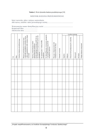 „Projekt współfinansowany ze środków Europejskiego Funduszu Społecznego”
8
Tabela 1. Wzór dziennika badania przedubojowego [10]
DZIENNIK BADANIA PRZEDUBOJOWEGO
Imię i nazwisko, adres i miejsce zamieszkania
albo nazwa, siedziba i adres prowadzącego rzeźnię ..........................................................
Weterynaryjny numer identyfikacyjny rzeźni ...................................................................
Rozpoczęto dnia ...............................
Zakończono dnia ..............................
Liczba zwierząt
L/p
Data
Godzinabadaniaprzedubojowego
Miejscepochodzeniazwierząt(imię
inazwiskoposiadaczazwierząt,nazwa
iadresgospodarstwaalbomiejscaskupu
zwierząt)
Nazwaiweterynaryjnynumer
identyfikacyjnypodmiotu
dostarczającegozwierzęta,jeŜeliniesą
onedostarczonebezpośrednioprzezich
posiadacza
Nrrejestracyjnyirodzajśrodka
transportu
Nridentyfikacyjnyzwierzęcia,paszportu
wprzypadkukoniowatychlub
świadectwazdrowia
Decyzjaodopuszczeniulub
niedopuszczeniudouboju
Gatunekzwierząt
Ogółem
Padłych
Chorychlubpodejrzanychochorobę
Zdrowych
Nrkojca
Podpislekarzaweterynarii
 