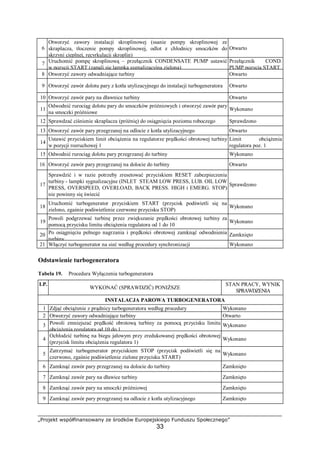 „Projekt współfinansowany ze środków Europejskiego Funduszu Społecznego”
33
używając szczotek i szmat. Następnie oczyszczone elementy suszy się przez odmuchanie
sprężonym, podgrzanym powietrzem. Płukanie gorącą wodą i suszenie stosuje się niezależnie
od sposobu czyszczenia i użytych roztworów myjących.
Dotychczas w warsztatach stoczni remontowych usuwa się nagar z elementów silników
spalinowych wyłącznie mechanicznie. Dobre wyniki ma też usuwanie nagaru strumieniem
materiałów ściernych z wykluczeniem śrutu żeliwa i stali, piasku, korundu i elektrokorundu
jako ścierniw zbyt twardych. W grę praktycznie wchodzą tylko zgranulowane tworzywa
sztuczne. Przed mechanicznym usuwaniem nagaru strumieniem ścierniwa dobrze jest zmyć
części silnika jednym z roztworów alkalicznych.
Produkty korozji usuwa się z powierzchni części silnika sposobem mechanicznym lub
chemicznym. W wypadku tulei cylindrów powierzchnie zewnętrzne czyści się mechanicznie
strumieniem piasku kwarcowego lub granulek żeliwa o wymiarach od 0,5 do 1,5 mm
wyrzucanych na czyszczone powierzchnie pod ciśnieniem sprężonego powietrza.
Rys. 6. Przyrządy do czyszczenia mechanicznego: 1 – skrobak,
2 – wirująca szczotka stalowa, 3 – pneumatyczny młotek
trójbijakowy, 4 – szczotka stalowa typu wiertłowego [9, s. 479]
Do chemicznego usuwania produktów korozji zazwyczaj stosuje się 20% roztwory
kwasów solnego lub siarkowego. Na szczególną uwagę zasługują roztwory przygotowane na
bazie kwasu fosforowego, które usuwają jednocześnie nieduże zanieczyszczenia tłuszczu. Do
czyszczenia części zarówno z produktów korozji, jak również i innych zanieczyszczeń,
korzystne jest stosowanie roztworów alkalicznych.
Zanieczyszczenia części składowych aparatury paliwa usuwa się przez przemycie ich
w benzynie, oleju napędowym lub roztworze wodnym kwasu fosforowego i dwuchromianu
potasu. Przemywane części należy przetrzymać w roztworze o temperaturze około 330°K
w czasie 1–1,5 h, a następnie przepłukać gorącą wodą i 2% wodnym roztworem węglanu
sodowego o temperaturze 350 K. Po przepłukaniu, części aparatury paliwa suszy się przez
odmuchanie sprężonym powietrzem lub przetarcie czystymi szmatami.
Głównymi składnikami osadów kamienia kotłowego są węglany wapnia i magnezu oraz
gips. Osady na częściach ze stopów żelaza można zmiękczyć roztworem kwasu solnego
i wypłukać strumieniem gorącej wody. Osady na częściach ze stopów aluminium można
zmiękczyć roztworem kwasów fosforanowego i mlekowego o temperaturze 310K, w czasie
zależnym od grubości i ścisłości warstwy osadów i wypłukać strumieniem gorącej wody.
Przy wykonywaniu nowych lub regeneracji starych odcinków rurociągów występują dwie
odrębne operacje czyszczenia. Pierwsza wykonywana jest po zakończeniu spawania i obróbce
skrawaniem, przed przekazaniem odcinków do próby szczelności. Chodzi tu o usunięcie
wypływów, nadlewów, odprysków elektrod i topnika. Druga operacja wykonywana jest jako
przygotowanie powierzchni odcinków rur do położenia na nie powłoki zabezpieczającej przed
korozją (usunięcie rdzy, zgorzeliny przy nowych odcinkach, tłuszczu, brudu, szlamu, starej
powłoki malarskiej lub cynkowej).
Regeneracja elementów za pomocą żywic epoksydowych
 