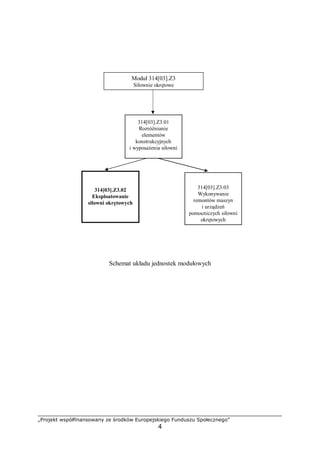 „Projekt współfinansowany ze środków Europejskiego Funduszu Społecznego”
4
Schemat układu jednostek modułowych
314[03].Z3.02
Eksploatowanie
siłowni okrętowych
314[03].Z3.01
Rozróżnianie
elementów
konstrukcyjnych i
wyposażenia siłowni
314[03].Z3.03
Wykonywanie remontów maszyn
i urządzeń pomocniczych siłowni
okrętowych
Moduł 314[03].Z3
Siłownie okrętowe
 