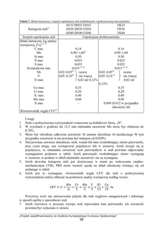 „Projekt współfinansowany ze środków Europejskiego Funduszu Społecznego”
58
Tabela 7. Skład chemiczny i stopień uspokojenia stali kadłubowych o podwyższonej wytrzymałości
AE32 DH32 EH32 FK32
Kategoria stali1)
AH36 DH36 EH36
AH40 DH40 EH40
FH36
FK40
Stopień uspokojenia stali Uspokojona drobnoziarnista
Skład chemiczny wg analizy
wytopowej, [%] 5), 7)
C max 0,18 0.16
Mn 0,90÷1,602)
0,90÷1,60
Si max 0,50 0,50
P max 0,035 0.025
S max 0,035 0.025
Al metaliczne min. 0,015 3), 4)
0,015 3), 4)
Nb
V
Ti max
0,02–0,054)
razem
0,05–0,104)
nie więcej
0,02 niż 0,12%
0,02–0,054)
razem
0,05–0,10 4)
nie więcej
0,02 niż
0,12%
Cu max 0,35 0,35
Ci max 0,20 0,20
X: max 0,40 0.80
Mo max 0,08 0.08
X max – 0.009 (0.012 w przypadku
obecności Al)
Równoważnik węgla CEV6)
Uwagi:
1. Stale o podwyższonej wytrzymałości oznaczone są dodatkowo literą. „H".
2. W wyrobach o grubości do 12,5 mm minimalna zawartość Mn może być obniżona do
0,70%.
3. Może być określona całkowita zawartość Al zamiast określenia Al metalicznego W tym
przypadku zawartość ta nie powinna być mniejsza od 0,020%.
4. Stal powinna zawierać aluminium, niob, wanad lub inne rozdrabniające ziarno pierwiastki,
przy czym mogą. one występować pojedynczo lub w zestawie. Jeżeli stosuje się je
pojedynczo, to minimalna zawartość tych pierwiastków w stali powinna odpowiadać
wymaganiom podanym w tabeli. Jeżeli pierwiastki rozdrabniające ziarno występują
w zestawie, to podane w tabeli minimalne zawartość: nie są wymagane.
5. Jeżeli dowolna kategoria stali jest dostarczana w stanie po walcowaniu cieplno-
mechanicznym (TM), PRS może wyrazić zgodę na skład chemiczny różniący się od
podanego w tabeli.
6. Jeżeli jest to wymagane, równoważnik węgla CEV dla stali o podwyższonej
wytrzymałości należy obliczać na podstawie analizy wytopowej według wzoru:
Powyższy wzór ma zastosowanie jedynie dla stali węglowo–manganowych i informuje
w sposób ogólny o spawalności stali
7. Jeżeli wytwórca w procesie wytopu stali wprowadza inne pierwiastki, ich zawartość
powinna być wykazana w ateście.
 