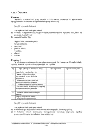 „Projekt współfinansowany ze środków Europejskiego Funduszu Społecznego”
93
4.20.3. Ćwiczenia
Ćwiczenie 1
Wybierz z przedstawionej grupy narzędzi te, które można zastosować do wykonywania
i przygotowania ćwiczeń lub przeprowadzenia próby badawczej.
Sposób wykonania ćwiczenia
Aby wykonać ćwiczenie, powinieneś:
1) wybrać z różnych narzędzi, przygotowanych przez nauczyciela, wyłącznie takie, które nie
posiadają żadnych wad,
2) uzasadnić swój wybór.
Wyposażenie stanowiska pracy:
− tarcza szlifierska,
− przecinaki,
− piłka do metali,
− wkrętaki,
− obcęgi,
− wiertło.
Ćwiczenie 2
W tabeli podano opis sytuacji stwarzających zagrożenie dla ćwiczącego. Uzupełnij tabelę,
opisując powstałe zagrożenie i zaproponuj jak mu zapobiec.
Lp. Opis sytuacji na stanowisku pracy Opis zagrożenia Sposób rozwiązania
1. Na podłodze został rozlany olej
2. Podczas szlifowania próbek
pracownik nie używa okularów
ochronnych
3. Próbka zamocowana w maszynie
wytrzymałościowej wysuwa się
4. Piłka do metalu ma luźny brzeszczot
5. Drut zamocowany w imadle podczas próby
przeginania lekko się przesuwa
6. Lusterko w aparacie Erichsena jest
pęknięte
7. Podpory do próbek w młocie
Charpy'ego nie są równoległe
Sposób wykonania ćwiczenia
Aby wykonać ćwiczenie, powinieneś:
1) w kolumnie opis zagrożenia wpisać krótką charakterystykę zaistniałej sytuacji,
2) w kolumnie sposób rozwiązania zaproponować likwidację zagrożenia zgodnie
z przepisami bhp oraz instrukcjami stanowiskowymi.
 