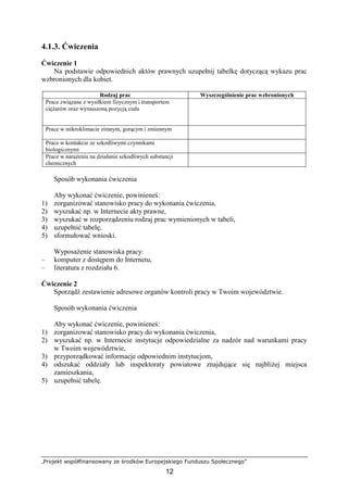 „Projekt współfinansowany ze środków Europejskiego Funduszu Społecznego”
12
4.1.3. Ćwiczenia
Ćwiczenie 1
Na podstawie odpowiednich aktów prawnych uzupełnij tabelkę dotyczącą wykazu prac
wzbronionych dla kobiet.
Rodzaj prac Wyszczególnienie prac wzbronionych
Prace związane z wysiłkiem fizycznym i transportem
cięŜarów oraz wymuszoną pozycją ciała
Prace w mikroklimacie zimnym, gorącym i zmiennym
Prace w kontakcie ze szkodliwymi czynnikami
biologicznymi
Prace w naraŜeniu na działanie szkodliwych substancji
chemicznych
Sposób wykonania ćwiczenia
Aby wykonać ćwiczenie, powinieneś:
1) zorganizować stanowisko pracy do wykonania ćwiczenia,
2) wyszukać np. w Internecie akty prawne,
3) wyszukać w rozporządzeniu rodzaj prac wymienionych w tabeli,
4) uzupełnić tabelę,
5) sformułować wnioski.
WyposaŜenie stanowiska pracy:
– komputer z dostępem do Internetu,
– literatura z rozdziału 6.
Ćwiczenie 2
Sporządź zestawienie adresowe organów kontroli pracy w Twoim województwie.
Sposób wykonania ćwiczenia
Aby wykonać ćwiczenie, powinieneś:
1) zorganizować stanowisko pracy do wykonania ćwiczenia,
2) wyszukać np. w Internecie instytucje odpowiedzialne za nadzór nad warunkami pracy
w Twoim województwie,
3) przyporządkować informacje odpowiednim instytucjom,
4) odszukać oddziały lub inspektoraty powiatowe znajdujące się najbliŜej miejsca
zamieszkania,
5) uzupełnić tabelę.
 
