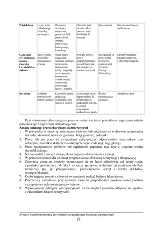 „Projekt współfinansowany ze środków Europejskiego Funduszu Społecznego”
22
Wścieklizna Ugryzienie
zakaŜonego
chorobą
zwierzęcia
Pieczenie
w miejscu
ukąszenia,
gorączka, ból
głowy, brak
apetytu,
nerwowość,
halucynacje,
konwulsje
Choroba jest
nieuleczalna,
zawsze, więc
dochodzi do
śmierci
Szczepionka Nie ma moŜliwości
wyleczenia
Gąbczaste
zwyrodnienie
mózgu -
choroba
Creutzfeldta-
Jakoba
SpoŜywanie
wołowiny
zawierającej
priony
Kilka lat po
zakaŜeniu:
wahania nastroju,
nerwowość,
mimowolne
ruchy, niepokój,
utrata apetytu,
bezsenność,
zaniki mięśni,
zaburzenia
równowagi,
mowy i wzroku
Zwykle śmierć,
nowy
eksperymentalny
sposób leczenia
ma zwiększyć
szanse przeŜycia
Rezygnacja ze
spoŜywania
wołowiny
pochodzącej
z krajów
Europy
Zachodniej
Eksperymentalne
leczenie atabryną
i chloropromazyną
Borelioza Bakterie
przenoszone
przez kleszcze
Czerwone plamy,
gorączka,
osłabienie, bóle
mięśni i stawów
Nieleczona moŜe
doprowadzić do
niedowładów,
uszkodzeń mózgu,
u kobiet
poronienia,
uszkodzenia płodu
Środki
odstraszające
kleszcze
Antybiotykami
Poza chorobami odzwierzęcymi praca w rolnictwie moŜe powodować zagroŜenia układu
oddechowego i zagroŜenia dermatologiczne.
Zasady ochrony przed chorobami odzwierzęcymi
1. W przypadku w pracy ze zwierzętami chorymi lub podejrzanymi o chorobę przenoszoną
dla ludzi, stosować rękawice gumowe, buty gumowe, półmaski.
2. Przed lub po pracy ze zwierzętami zabezpieczyć odpowiednimi opatrunkami (po
odkaŜeniu) wszelkie skaleczenia odkrytych części ciała (rąk, nóg, głowy).
3. Przed spoŜywaniem posiłków lub zapaleniem papierosa myć ręce z uŜyciem środka
dezynfekującego.
4. Nie korzystać z naczyń słuŜących do pojenia lub karmienia zwierząt.
5. W pomieszczeniach dla zwierząt przeprowadzać okresową deratyzację i dezynsekcję.
6. Zwierzęta chore na choroby przenoszące się na ludzi odizolować od reszty stada,
a produkty pochodzące od takich zwierząt spoŜywać wyłącznie po poddaniu obróbce
termicznej (np. po przegotowaniu); pomieszczenie, sprzęt i ściółkę dokładnie
wydezynfekować.
7. Osoby mające kontakt z chorymi zwierzętami poddać badaniu lekarskiemu.
8. Pracownicy zatrudnieni przy obsłudze zwierząt gospodarskich powinni zostać poddani
szczepieniom ochronnym przeciw tęŜcowi.
9. Wykonywanie zabiegów weterynaryjnych na zwierzętach powinno odbywać się zgodnie
z zaleceniami lekarza weterynarii.
 