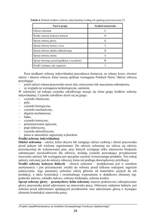 „Projekt współfinansowany ze środków Europejskiego Funduszu Społecznego”
24
Tabela 4. Podział środków ochrony indywidualnej według ich ogólnego przeznaczenia [7]
Nazwa grupy Symbol oznaczenia
OdzieŜ ochronna U
Środki ochrony kończyn dolnych N
Sprzęt ochrony głowy G
Sprzęt ochrony twarzy i oczu T
Sprzęt ochrony układu oddechowego D
Sprzęt ochrony słuchu S
Sprzęt chroniący przed upadkiem z wysokości W
Środki izolujące cały organizm I
Poza środkami ochrony indywidualnej pracodawca dostarcza, na własny koszt, równieŜ
odzieŜ i obuwie robocze, które muszą spełniać wymagania Polskich Norm. OdzieŜ robocza
przysługuje:
– jeŜeli odzieŜ własna pracownika moŜe ulec zniszczeniu lub znacznemu zabrudzeniu,
– ze względu na wymagania technologiczne, sanitarne.
W zaleŜności od rodzaju czynnika szkodliwego stosuje się róŜne grupy środków ochrony
indywidualnej. Czynniki szkodliwe dzieli się na grupy:
– czynniki chemiczne,
– pyły,
– czynniki biologiczne,
– czynniki mechaniczne,
– drgania mechaniczne,
– hałas,
– czynniki termiczne,
– promieniowanie optyczne,
– prąd elektryczny,
– czynniki atmosferyczne,
– praca w atmosferze zagroŜonej wybuchem.
Środki ochrony indywidualnej
OdzieŜ ochronna – odzieŜ, która okrywa lub zastępuje odzieŜ osobistą i chroni pracownika
przed jednym lub wieloma zagroŜeniami. Do odzieŜy ochronnej nie zalicza się odzieŜy
przeznaczonej do wykonywania prac, przy których występuje tylko intensywne brudzenie
substancjami nieszkodliwymi dla zdrowia, działają czynniki powodujące przyśpieszone
niszczenie odzieŜy lub wymagana jest specjalna czystość wytwarzanego produktu. Ten rodzaj
odzieŜy zaliczany jest do odzieŜy roboczej, która nie podlega obowiązkowej certyfikacji.
Środki ochrony kończyn dolnych – obuwie ochronne – produkowane jest w szerokim
asortymencie i jest przeznaczone zwykle do ochrony przed kilkoma rodzajami zagroŜeń
jednocześnie. Jego parametry ochronne zaleŜą głównie od materiałów uŜytych do ich
produkcji, a takŜe konstrukcji i ewentualnego wyposaŜenia w dodatkowe elementy (np.
podnoski stalowe, wkładki stalowe, ochrony śródstopia, ochrony kostki).
Sprzęt ochrony głowy – przemysłowy hełm ochronny stanowi podstawowe zabezpieczenie
głowy pracownika przed uderzeniem na stanowisku pracy. Głównym zadaniem hełmów jest
ochrona przed uderzeniami spadających przedmiotów oraz uderzeniami głową o wystające
elementy konstrukcji stanowiska pracy.
 