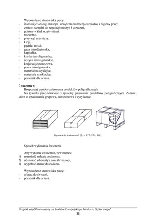 „Projekt współfinansowany ze środków Europejskiego Funduszu Społecznego”
36
WyposaŜenie stanowiska pracy:
– instrukcje: obsługi maszyn i urządzeń oraz bezpieczeństwa i higieny pracy,
– zestaw narzędzi do regulacji maszyn i urządzeń,
– gotowy wkład zszyty nićmi,
– noŜyczki,
– przyrząd mierniczy,
– kleje,
– pędzle, miski,
– gaza introligatorska,
– kapitałka,
– kostka introligatorska,
– noŜyce introligatorskie,
– krajarka jednonoŜowa,
– prasa introligatorska,
– materiał na wyklejkę,
– materiały na okładkę,
– poradnik dla ucznia.
Ćwiczenie 5
Rozpoznaj sposoby pakowania produktów poligraficznych.
Na rysunku przedstawiono 3 sposoby pakowania produktów poligraficznych. Zaznacz,
które to opakowania grupowe, transportowe i wysyłkowe.
Rysunek do ćwiczenia 5 [7, s. 277, 279, 281].
Sposób wykonania ćwiczenia
Aby wykonać ćwiczenie, powinieneś:
1) rozróŜnić rodzaje opakowań,
2) odszukać schematy i określić nazwy,
3) wypełnić arkusz do ćwiczeń.
WyposaŜenie stanowiska pracy:
– arkusz do ćwiczeń,
– poradnik dla ucznia.
 