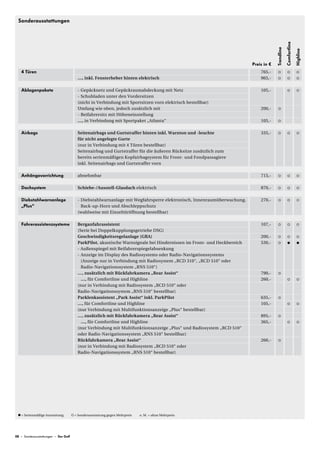 Sonderausstattungen




                                                                                                                                               Comfortline
                                                                                                                                   Trendline



                                                                                                                                                             Highline
                                                                                                                      Preis in €
   4 Türen                                                                                                                765,-
                                       …, inkl. Fensterheber hinten elektrisch                                            965,-

   Ablagenpakete                       - Gepäcknetz und Gepäckraumabdeckung mit Netz                                      105,-
                                       - Schubladen unter den Vordersitzen
                                       (nicht in Verbindung mit Sportsitzen vorn elektrisch bestellbar)
                                       Umfang wie oben, jedoch zusätzlich mit                                             200,-
                                       - Beifahrersitz mit Höheneinstellung
                                       …, in Verbindung mit Sportpaket „Atlanta“                                          105,-

   Airbags                             Seitenairbags und Gurtstraffer hinten inkl. Warnton und -leuchte                   335,-
                                       für nicht angelegte Gurte
                                       (nur in Verbindung mit 4 Türen bestellbar)
                                       Seitenairbag und Gurtstraffer für die äußeren Rücksitze zusätzlich zum
                                       bereits serienmäßigen Kopfairbagsystem für Front- und Fondpassagiere
                                       inkl. Seitenairbags und Gurtstraffer vorn

   Anhängevorrichtung                  abnehmbar                                                                          715,-

   Dachsystem                          Schiebe-/Ausstell-Glasdach elektrisch                                              870,-

   Diebstahlwarnanlage                 - Diebstahlwarnanlage mit Wegfahrsperre elektronisch, Innenraumüberwachung,        270,-
   „Plus“                                Back-up-Horn und Abschleppschutz
                                       (wahlweise mit Einzeltüröffnung bestellbar)

   Fahrerassistenzsysteme              Berganfahrassistent                                                                107,-
                                       (Serie bei Doppelkupplungsgetriebe DSG)
                                       Geschwindigkeitsregelanlage (GRA)                                                  200,-
                                       ParkPilot, akustische Warnsignale bei Hindernissen im Front- und Heckbereich       530,-
                                       - Außenspiegel mit Beifahrerspiegelabsenkung
                                       - Anzeige im Display des Radiosystems oder Radio-Navigationssystems
                                         (Anzeige nur in Verbindung mit Radiosystem „RCD 310“, „RCD 510“ oder
                                         Radio-Navigationssystem „RNS 510“)
                                       …, zusätzlich mit Rückfahrkamera „Rear Assist“                                     790,-
                                         …, für Comfortline und Highline                                                  260,-
                                       (nur in Verbindung mit Radiosystem „RCD 510“ oder
                                       Radio-Navigationssystem „RNS 510“ bestellbar)
                                       Parklenkassistent „Park Assist“ inkl. ParkPilot                                    635,-
                                       …, für Comfortline und Highline                                                    105,-
                                       (nur Verbindung mit Multifunktionsanzeige „Plus“ bestellbar)
                                       …, zusätzlich mit Rückfahrkamera „Rear Assist“                                     895,-
                                         …, für Comfortline und Highline                                                  365,-
                                       (nur Verbindung mit Multifunktionsanzeige „Plus“ und Radiosystem „RCD 510“
                                       oder Radio-Navigationssystem „RNS 510“ bestellbar)
                                       Rückfahrkamera „Rear Assist“                                                       260,-
                                       (nur in Verbindung mit Radiosystem „RCD 510“ oder
                                       Radio-Navigationssystem „RNS 510“ bestellbar)




   = Serienmäßige Ausstattung         = Sonderausstattung gegen Mehrpreis   o. M. = ohne Mehrpreis




08 – Sonderausstattungen – Der Golf
 