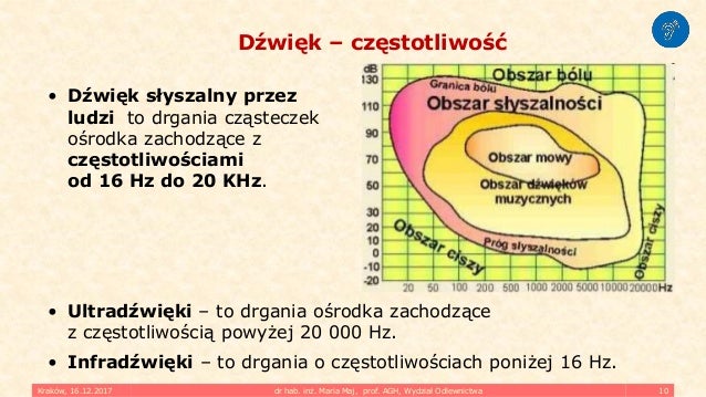 technika-a-muzyka-10-638.jpg?cb=15137166