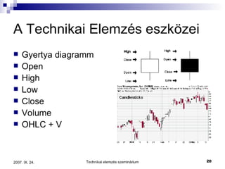 Technikai Elemzes Bwm 0709 Heller