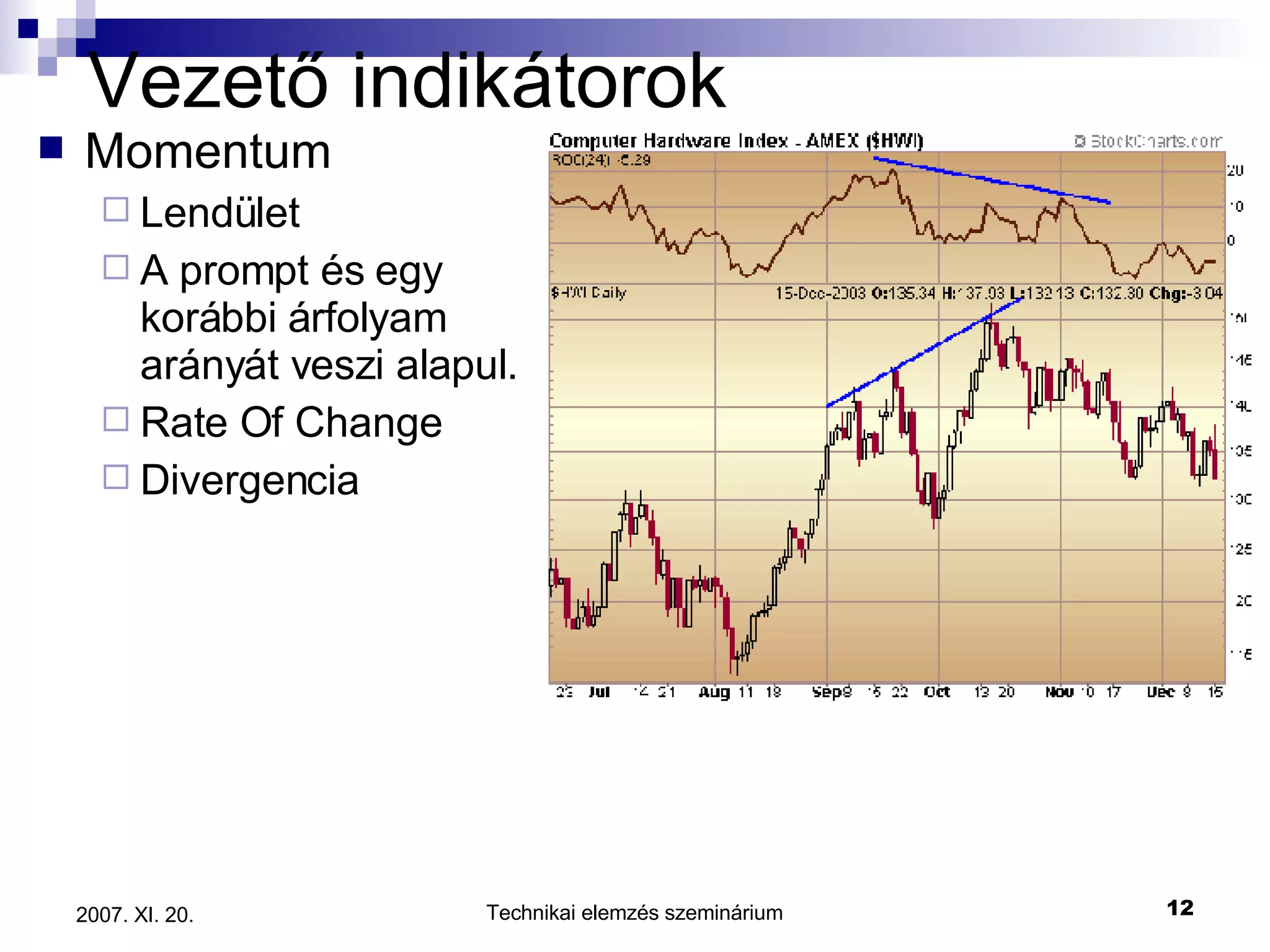 Vezető indikátorok Momentum Lendület A prompt és egy korábbi árfolyam arányát veszi alapul. Rate Of Change Divergencia 