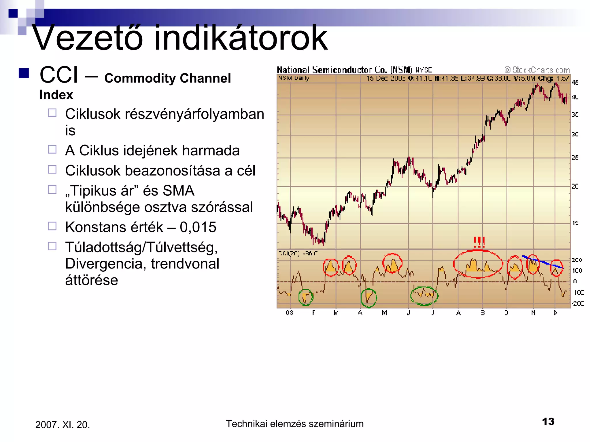 Vezető indikátorok CCI –  Commodity Channel Index Ciklusok részvényárfolyamban is A Ciklus idejének harmada Ciklusok beazonosítása a cél „ Tipikus ár” és SMA különbsége osztva szórással Konstans érték – 0,015 Túladottság/Túlvettség, Divergencia, trendvonal áttörése 