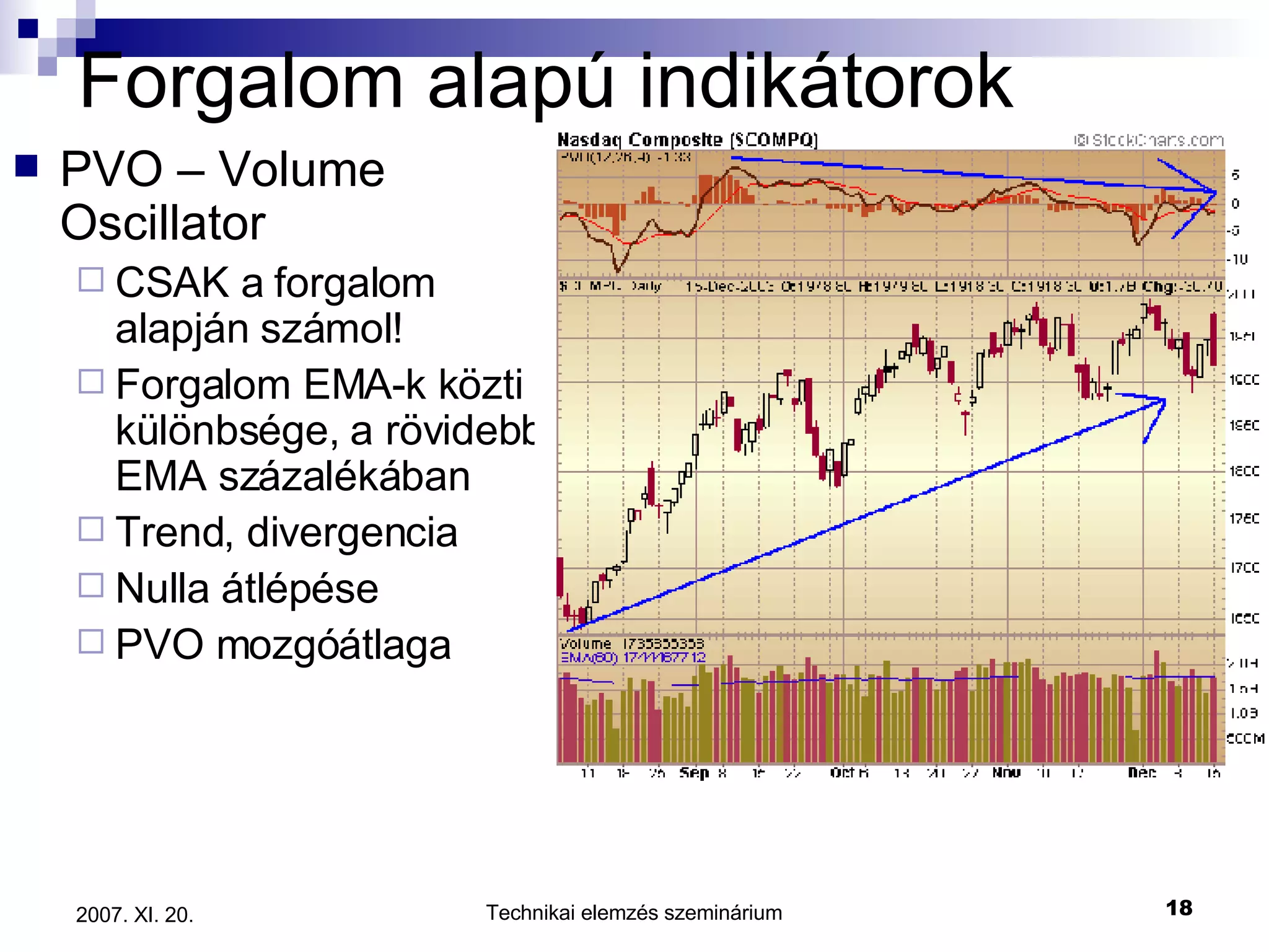 Forgalom alapú indikátorok PVO – Volume Oscillator CSAK a forgalom alapján számol! Forgalom EMA-k közti különbsége, a rövidebb EMA százalékában Trend, divergencia Nulla átlépése PVO mozgóátlaga 