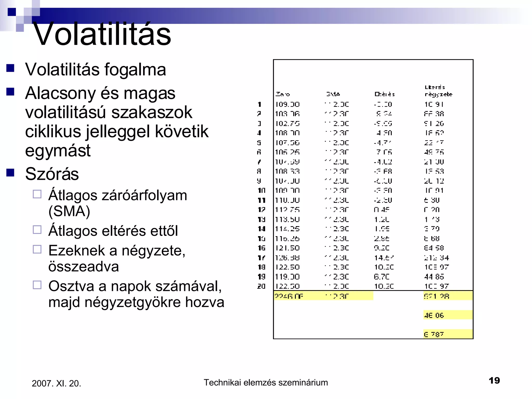 Volatilitás Volatilitás fogalma Alacsony és magas volatilitású szakaszok ciklikus jelleggel követik egymást Szórás Átlagos záróárfolyam (SMA) Átlagos eltérés ettől Ezeknek a négyzete, összeadva Osztva a napok számával, majd négyzetgyökre hozva 