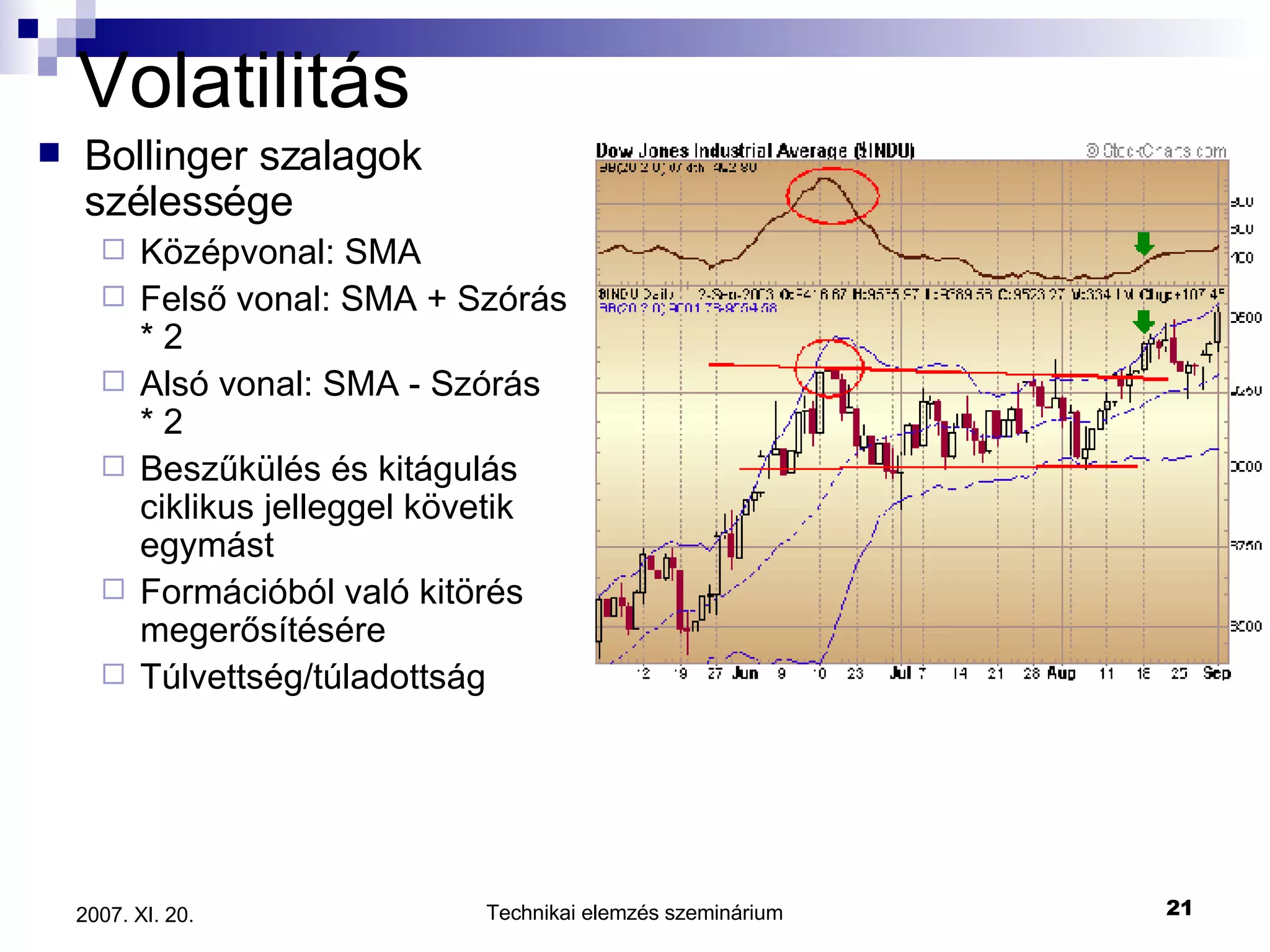 Volatilitás Bollinger szalagok szélessége Középvonal: SMA Felső vonal: SMA + Szórás * 2 Alsó vonal: SMA - Szórás  * 2 Beszűkülés és kitágulás ciklikus jelleggel követik egymást Formációból való kitörés megerősítésére Túlvettség/túladottság 