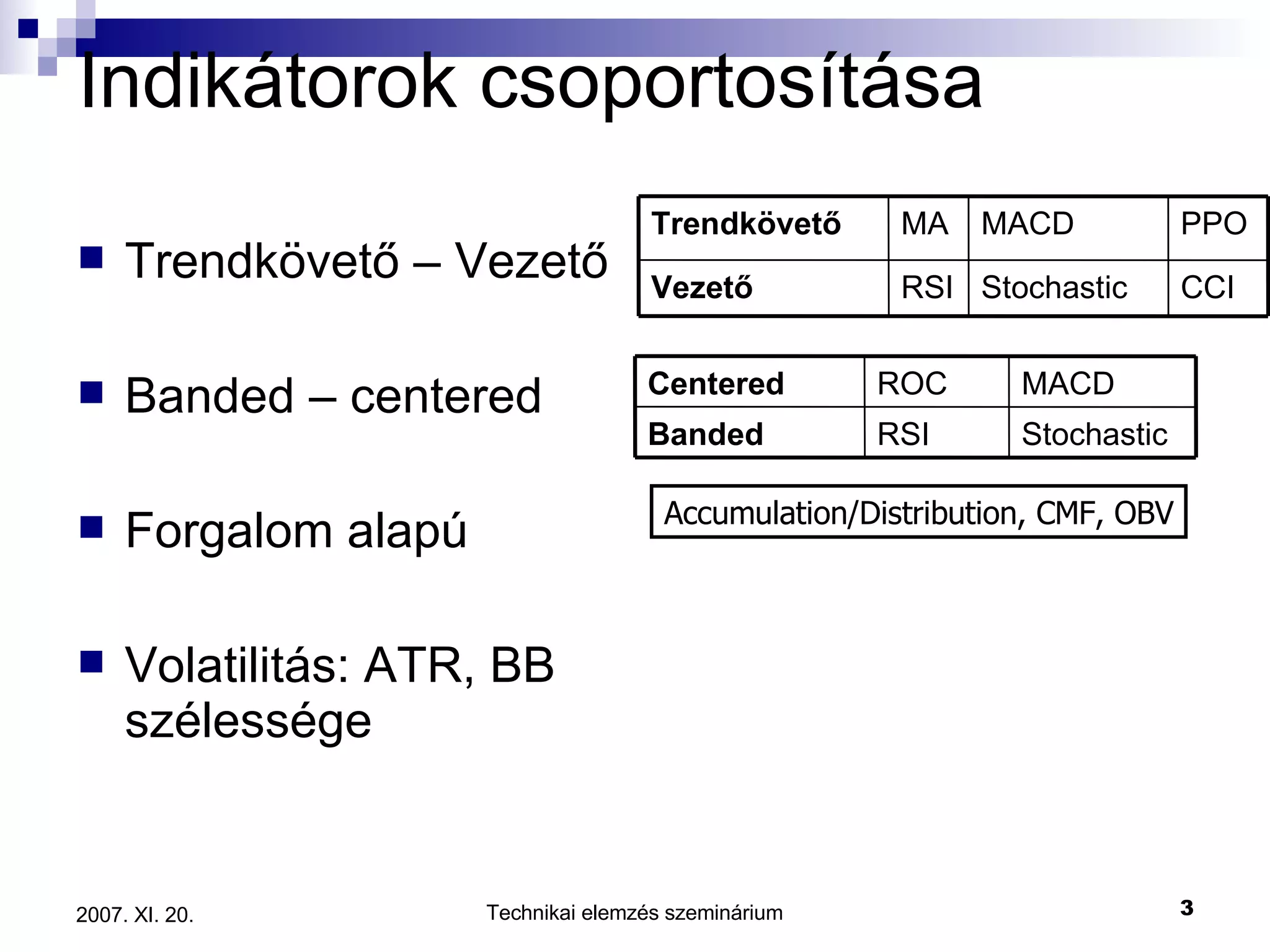 Indikátorok csoportosítása Trendkövető – Vezető Banded – centered Forgalom alapú Volatilitás: ATR, BB szélessége Accumulation/Distribution, CMF, OBV CCI Stochastic RSI Vezető PPO MACD MA Trendkövető Stochastic RSI Banded MACD ROC Centered 