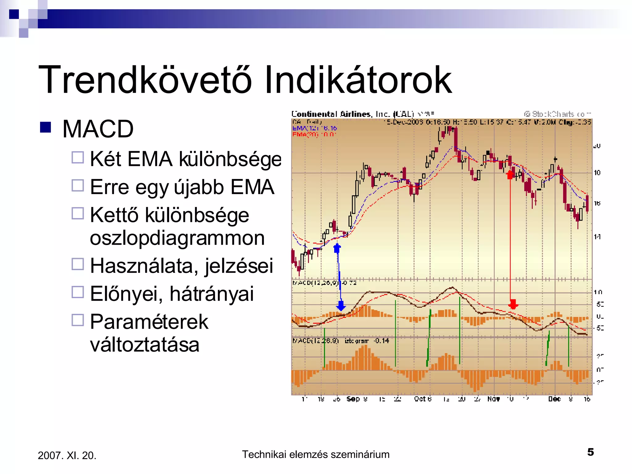 Trendkövető Indikátorok MACD Két EMA különbsége… Erre egy újabb EMA Kettő különbsége oszlopdiagrammon Használata, jelzései Előnyei, hátrányai Paraméterek változtatása 