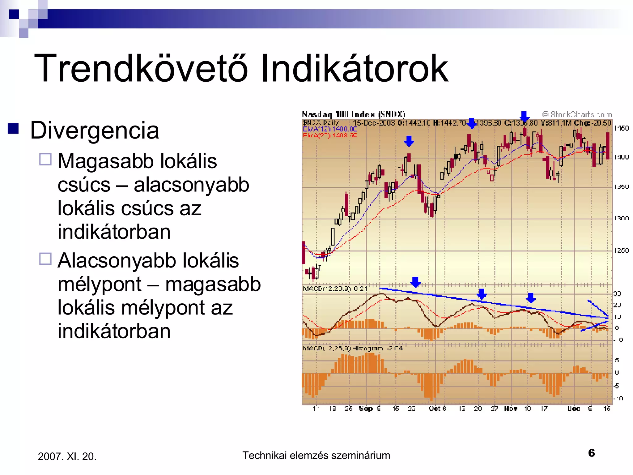 Trendkövető Indikátorok Divergencia Magasabb lokális csúcs – alacsonyabb lokális csúcs az indikátorban Alacsonyabb lokális mélypont – magasabb lokális mélypont az indikátorban 