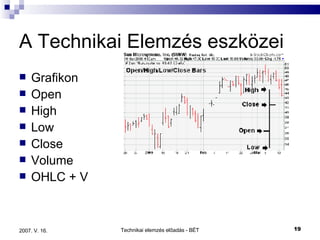 A Technikai Elemzés eszközei Grafikon Open High Low Close Volume OHLC + V 
