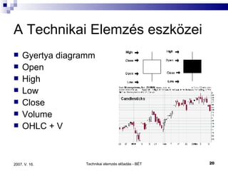 A Technikai Elemzés eszközei Gyertya diagramm Open High Low Close Volume OHLC + V 