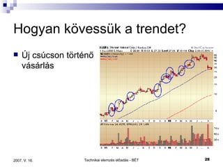 Hogyan kövessük a trendet? Új csúcson történő vásárlás 