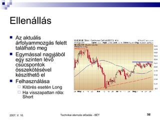 Ellenállás Az aktuális árfolyammozgás felett található meg Egymással nagyjából egy szinten lévő csúcspontok összekötésével készíthető el Felhasználása Kitörés esetén Long Ha visszapattan róla: Short 