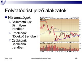 Folytatódást jelző alakzatok Háromszögek Szimmetrikus: Bármilyen trendben Emelkedő: Növekvő trendben Csökkenő: Csökkenő trendben 