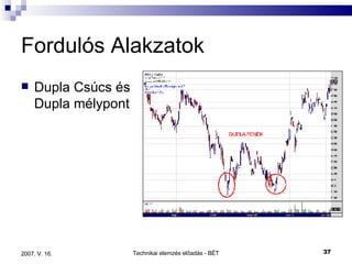 Fordulós Alakzatok Dupla Csúcs és Dupla mélypont 