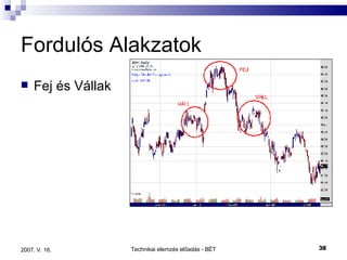Fordulós Alakzatok Fej és Vállak 