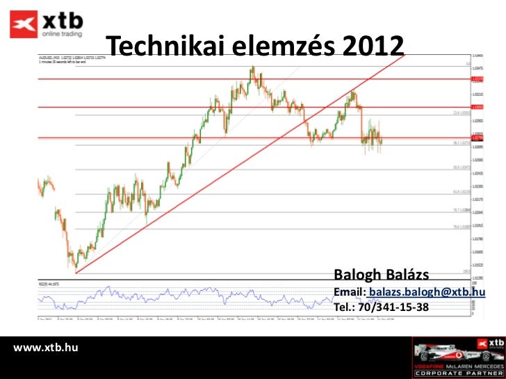 Forex slideshare