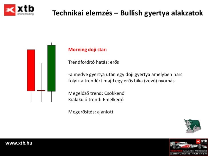 Alakzatok forex