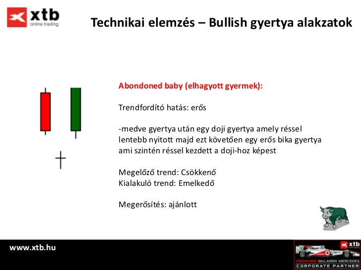 Forex gyertya alakzatok