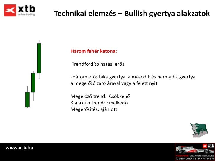 Alakzatok forex