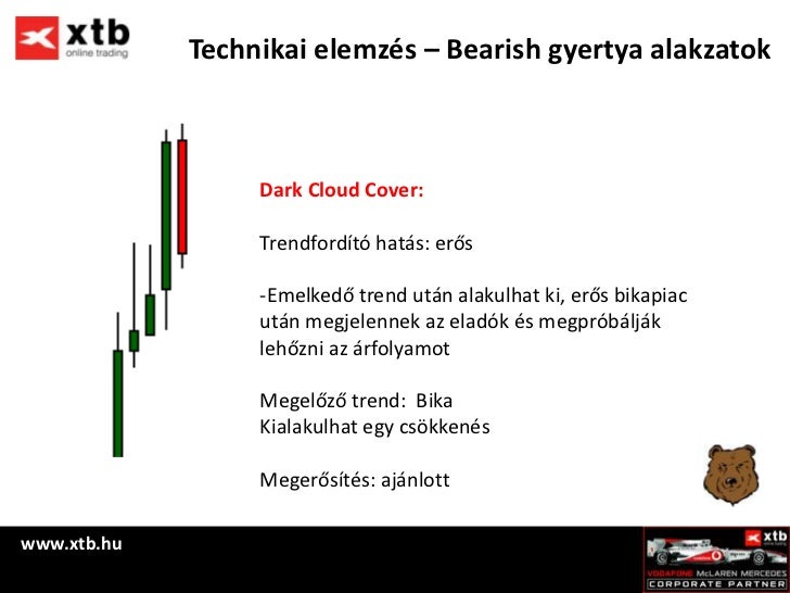 Forex technikai elemzes