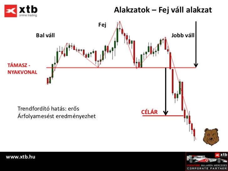 trendfordító gyertya alakzatok teljes