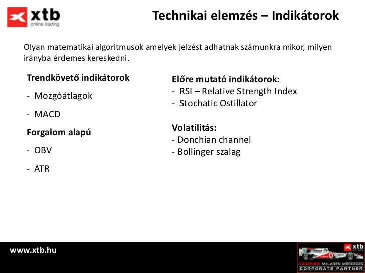Alakzatok forex