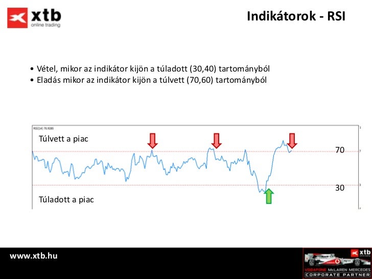 Forex technikai elemzes