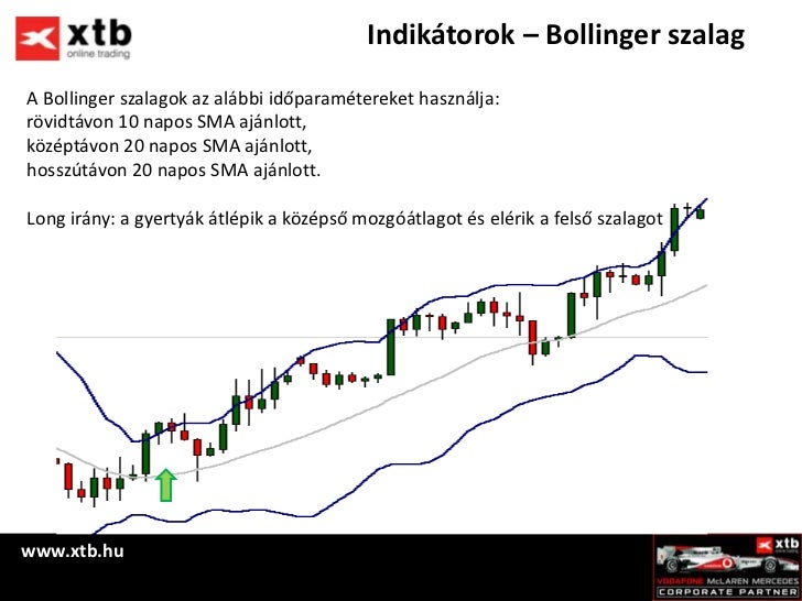Forex technikai elemzes
