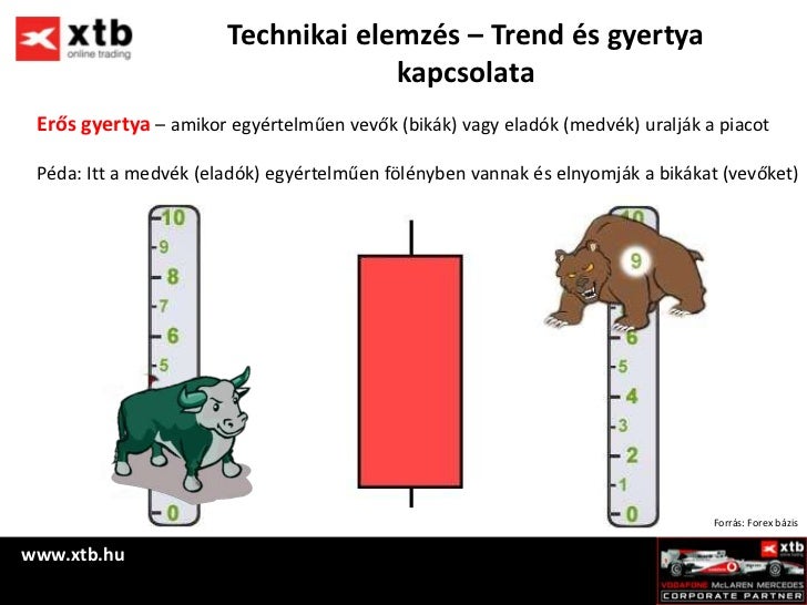 Forex technikai elemzes