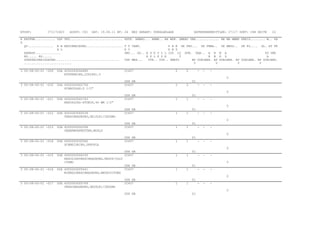 ETUSP:

C71172403

AUSST: CD1

DAT: 19.06.11 BP: 24

BEZ GERAET: KUEHLANLAGE

DATENUEBERMITTLER: C7117 SORT: CSN SEITE

22

K KATFNR........... OZF TKZ.............................
S
QV.............. N B BESCHREIBUNG....................
A L
AENRSP..............
RD..... RD.....
STAFFELPREISDATEN...................................
..........................

HSTK. ANWKG... ANWB.. AH MPB. GMEBO VNR............. BE MA MMBE PREIS........ W.. PA

3 05-08-00-01 -009

CC437

00A 4052063044480
KUPFERRING,22X28X1,5

T T VANK.
P B E DK FBU... DK FBWA.. DK MBSZ.. DK FG.... GL. AT FK
K V
K N T
DMC... GG.. E S K V L L IDZ LZ SPM. KAB.. A N M A
SU VBR
E K L P Z K
T
R B K G
A
TSK MEH...
VTR.. VDP.. GMETU
BP GUELBER. BP GUELBER. BP GUELBER. BP GUELBER.
V
V
V
V
2

2

-

-

0

3 05-08-00-01 -010

00A 4052063060756
SCHAUGLAS,G 1/2"

GYH XB
CC437

01
2

2

-

-

0

3 05-08-00-01 -011

00A 4052063060763
ANSCHLUSS-STUECK,40 MM 1/2"

GYH XB
CC437

01
1

1

-

-

0

3 05-08-00-01 -012

00A 4052063060534
VERSCHRAUBUNG,GE10LR1/2EDOMD

GYH XB
CC437

01
1

1

-

-

0

3 05-08-00-01 -013

00A 4052063006396
UEBERWURFMUTTER,M06LX

GYH XB
CC437

01
1

1

-

-

0

3 05-08-00-01 -014

00A 4052063032562
SCHNEIDRING,DPR06LX

GYH XB
CC437

01
1

1

-

-

0

3 05-08-00-01 -015

3 05-08-00-01 -016

00A 4052063006150
REDUZIERVERSCHRAUBUNG,RED08/06LV
ITOMD
00A 4052063005641
WINKELVERSCHRAUBUNG,EW08LVITOMD

GYH XB
CC437

01
1

1

-

-

0

GYH XB
CC437

01
1

1

-

-

0

3 05-08-00-01 -017

00A 4052063060749
VERSCHRAUBUNG,GE08LR1/2EDOMD

GYH XB
CC437

01
1

1

-

-

0

GYH XB

01

 